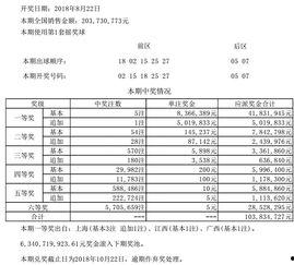 大乐透开奖第18098,惊喜连连，大奖花落谁家？”