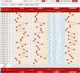 福彩3d走势图17500基本走势图,趋势分析及预测策略