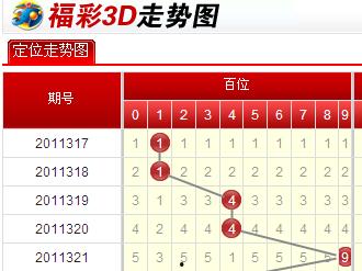 福彩3d走势图17500基本走势图,趋势分析及预测策略