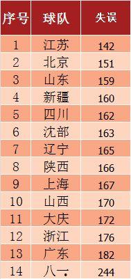 篮球数据怎么算,揭秘赛场背后的数据奥秘