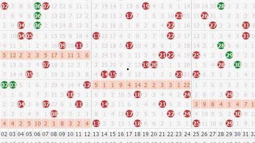 大乐透开奖走势今天,今日号码预测与趋势分析