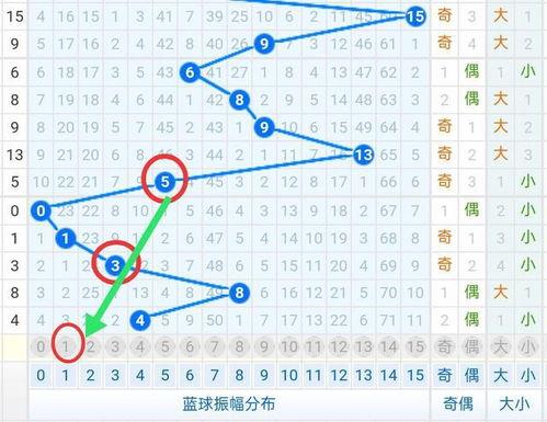篮球出号走势图,趋势分析及预测策略