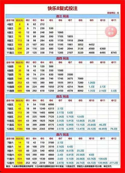 七星彩开奖结果300期,精彩瞬间回顾