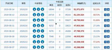 220期3d开奖号,惊喜连连，幸运数字揭晓！”