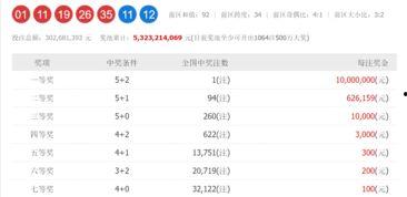 大乐透开奖所有信息,惊喜连连，大奖花落谁家？