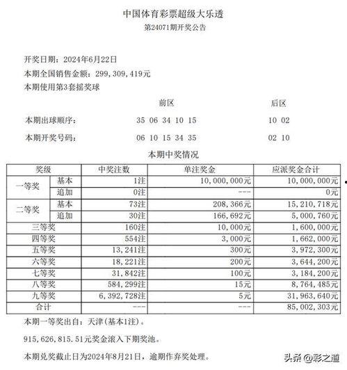 大乐透开奖所有信息,惊喜连连，大奖花落谁家？