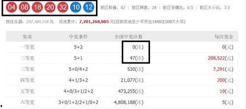 大乐透1931期开奖,幸运号码揭晓，大奖花落谁家？