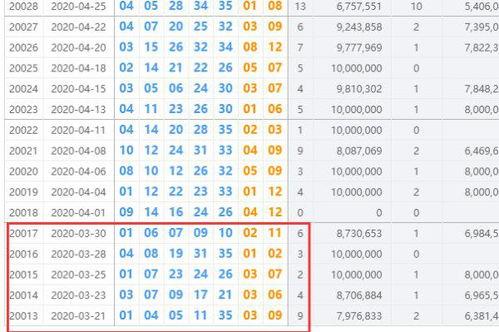 大乐透开奖时间年后,年后惊喜连连，大奖等你来拿！