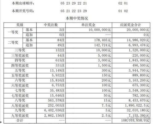 大乐透开奖时间年后,年后惊喜连连，大奖等你来拿！