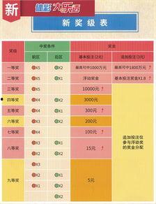 大乐透开奖时间年后,年后惊喜连连，大奖等你来拿！