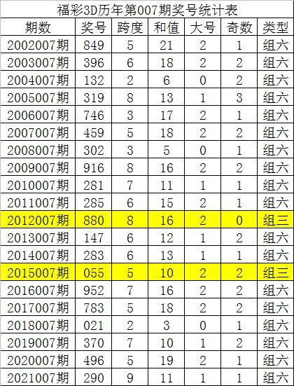 3d六码绝杀,精准预测，一招制胜