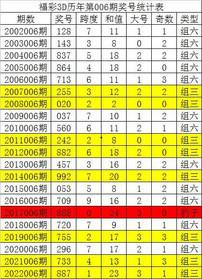 3d六码绝杀,精准预测，一招制胜