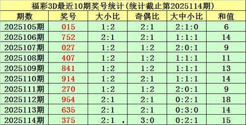 3d六码绝杀,精准预测，一招制胜