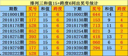 3D223期幸运鑫预测,揭秘中奖密码，助力您一触即发