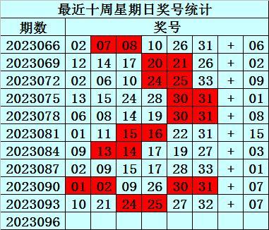 3D223期幸运鑫预测,揭秘中奖密码，助力您一触即发