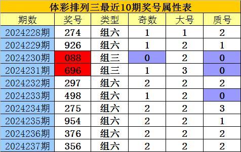 3D223期幸运鑫预测,揭秘中奖密码，助力您一触即发