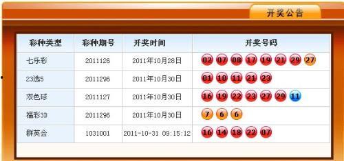 今天晚上3D开奖是,惊喜连连，幸运儿诞生！”