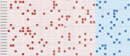 广州大乐透走势图,趋势分析及预测