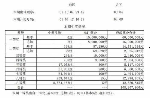 大乐透开奖148期,幸运号码揭晓，大奖花落谁家？