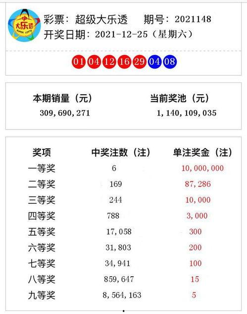 大乐透开奖148期,幸运号码揭晓，大奖花落谁家？