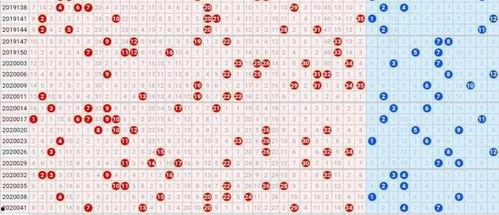 大乐透走势图19129,揭秘中奖密码