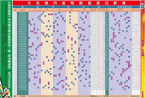 大乐透走势图19129,揭秘中奖密码