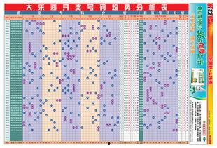 大乐透走势图19129,揭秘中奖密码