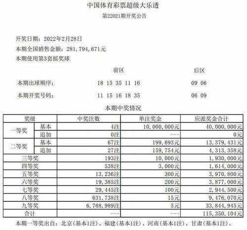 大乐透开奖28日,幸运号码揭晓，大奖花落谁家？