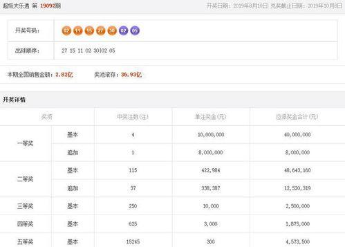 大乐透开奖19092期,惊喜连连，大奖花落谁家？