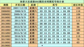 大乐透开奖19092期,惊喜连连，大奖花落谁家？