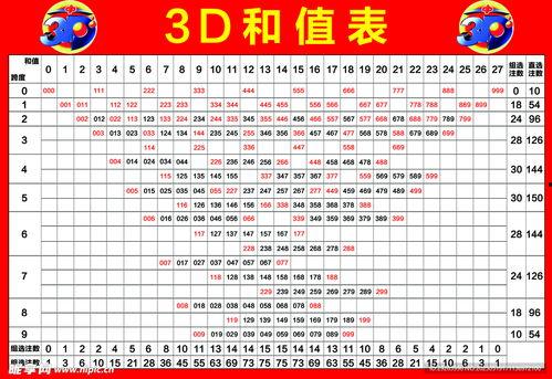 3d统计表,多维数据背后的精彩故事
