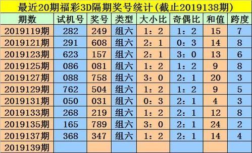 3d独胆免费预测,精准策略助你一臂之力