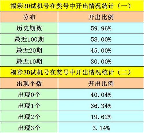 3d独胆免费预测,精准策略助你一臂之力