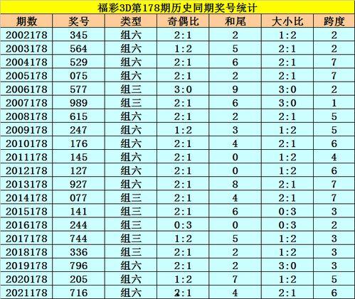 3d独胆免费预测,精准策略助你一臂之力