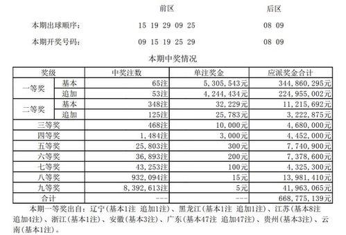 大乐透2500历史开奖,历史数据揭示中奖规律