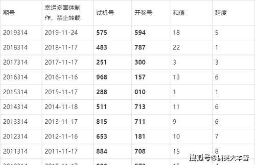 3d开奖结果84期,揭秘中奖号码背后的神秘力量
