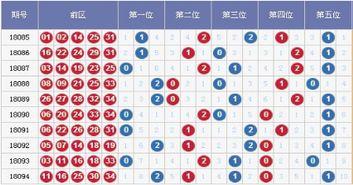 大乐透开奖结果0912,惊喜大奖花落谁家？