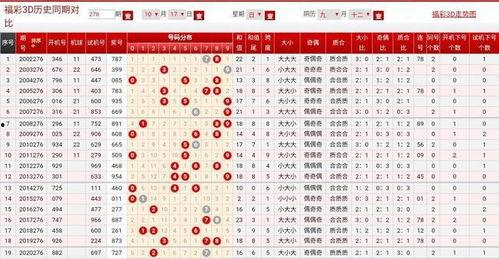 幸运鑫2019100期3d预测,揭秘中奖密码，助你一臂之力！”