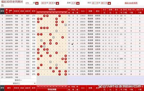 幸运鑫2019100期3d预测,揭秘中奖密码，助你一臂之力！”