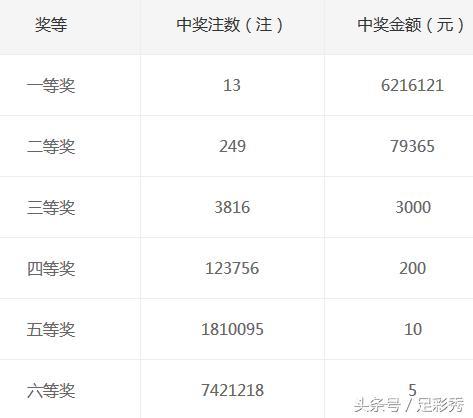 双色球多选篮球,轻松掌握中奖秘诀