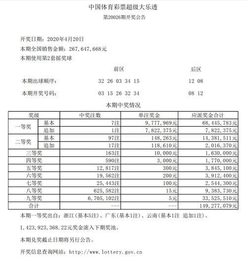 c大乐透开奖结果,幸运号码揭晓，大奖花落谁家？