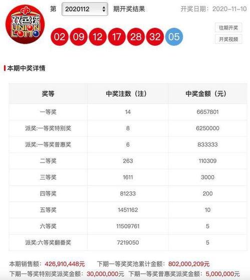 双色球上上期开奖结果,幸运号码揭晓，彩民喜提大奖
