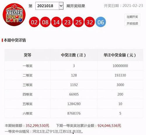 双色球上上期开奖结果,幸运号码揭晓，彩民喜提大奖