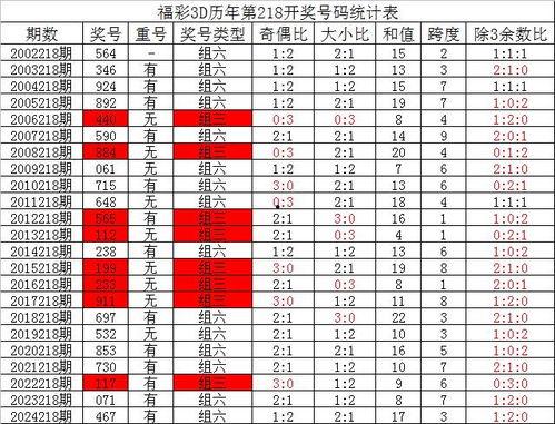 幸运鑫2018093期3d预测,揭秘中奖密码，助你一臂之力！”