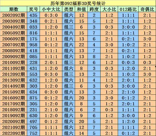 幸运鑫2018093期3d预测,揭秘中奖密码，助你一臂之力！”