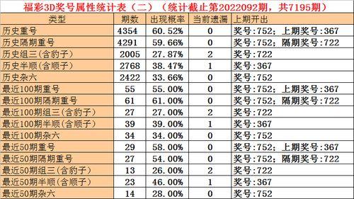 幸运鑫2018093期3d预测,揭秘中奖密码，助你一臂之力！”