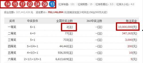 7月1日双色球开奖结果,喜中大奖，幸运号码揭晓