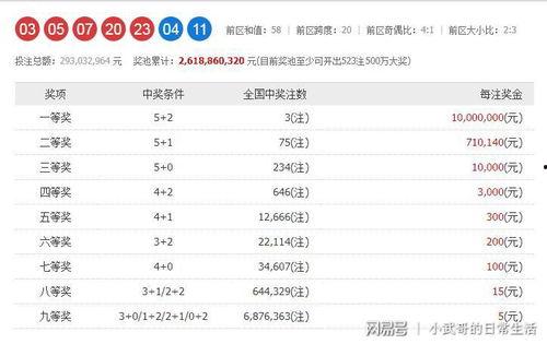大乐透篮球怎么排法,大乐透篮球号码排列技巧揭秘
