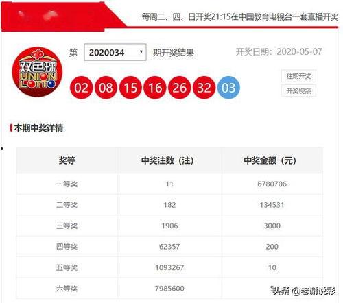 双色球034期开奖结果,幸运号码揭晓，大奖花落谁家？
