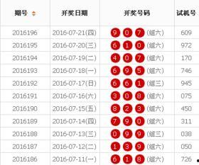 3d开奖结果119期2017年,幸运号码揭晓